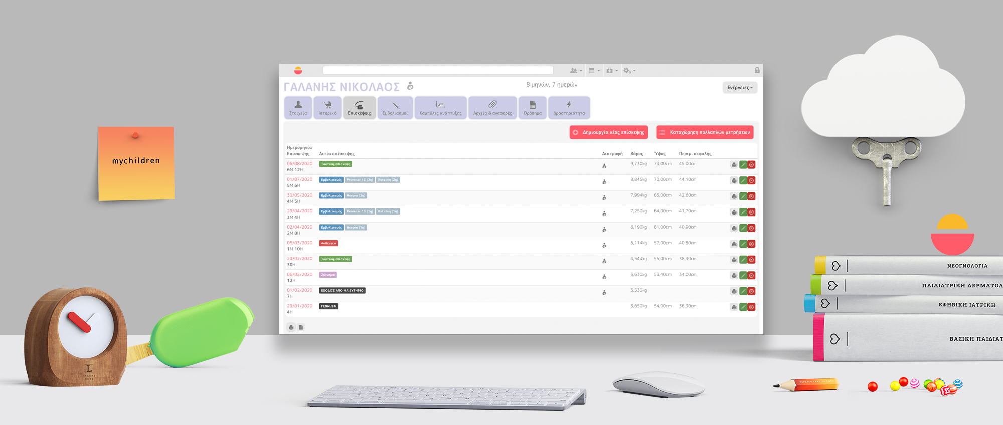 Το παιδιατρικό πρόγραμμα mychildren θα το χρησιμοποιείτε καθημερινά